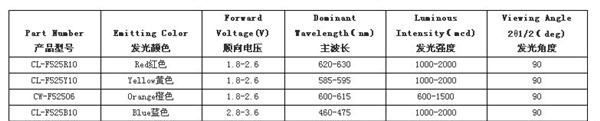 供应50W红绿蓝黄白光
