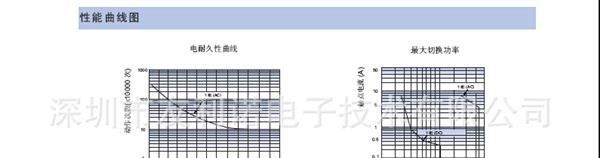供应：HONGFA宏发功控大功率继电器HF118F-12-1H1T
