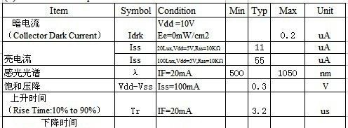 F5光敏接收管深圳LED发光二极管生产厂家