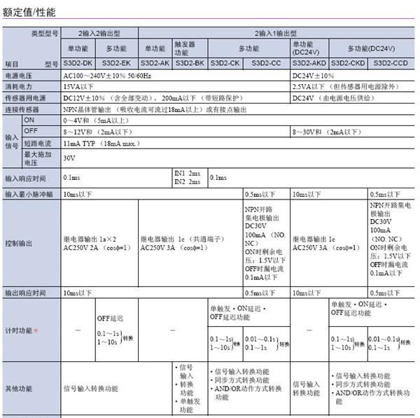 特价原装欧姆龙传感器控制器2输入1输出多功能S3D2-CK
