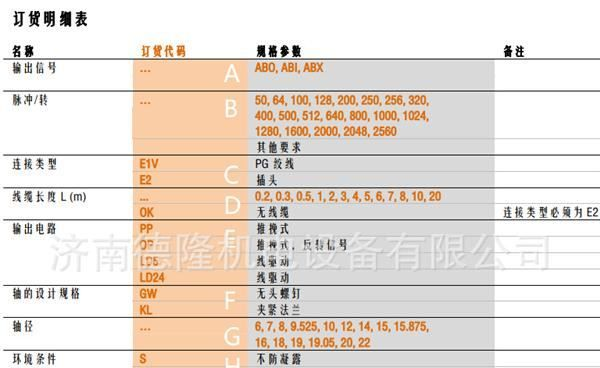 现货供应SIKO增量式旋转编码器型号IG58M