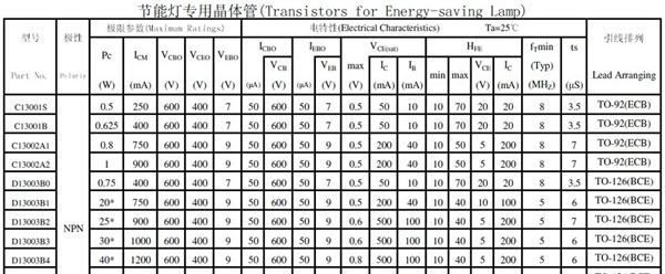 供应三极管13003 0.83