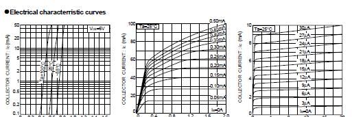 供应C1740 60V,0.15A,NPN 功率三极管