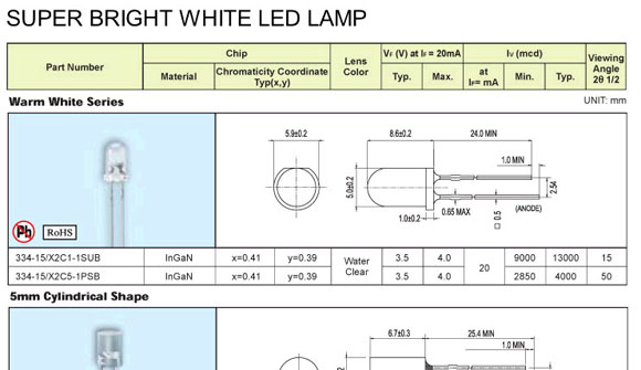 10MM直插LED发光管 红绿共阴 红绿双色共阳 红绿双色共阴 红绿共阴 红蓝双色共阳 红蓝双色共阴