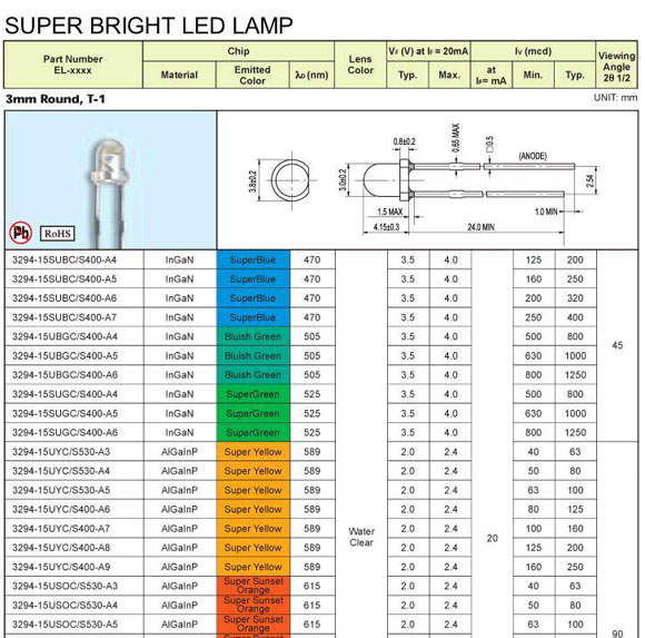 8MM直插LED发光管 红绿共阴 红绿双色共阳 红绿双色共阴 红绿共阴 红蓝双色共阳 红蓝双色共阴