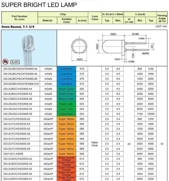 8MM直插LED发光管 蓝发蓝 绿发绿 白发红 白发绿 白发黄 白发蓝 红发红 白发翠绿