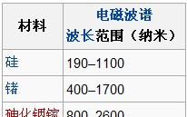 供应BB厂家集成的光电二极管和放大器 OPT301铁帽OPT301M