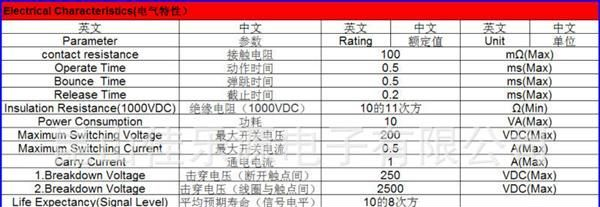 供应台湾冠西/COSMO/HUAN HSI/磁簧继电器SS1A050000、SS1A050M00