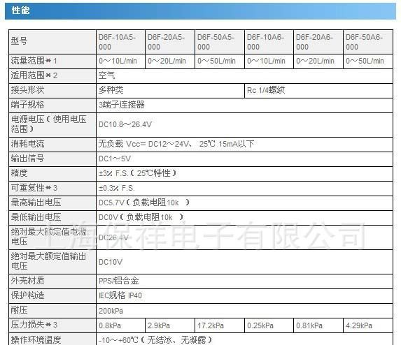 OMRON/欧姆龙 MEMS流量传感器 D6F-50A6-000