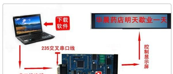 研色串口控制卡EX-90