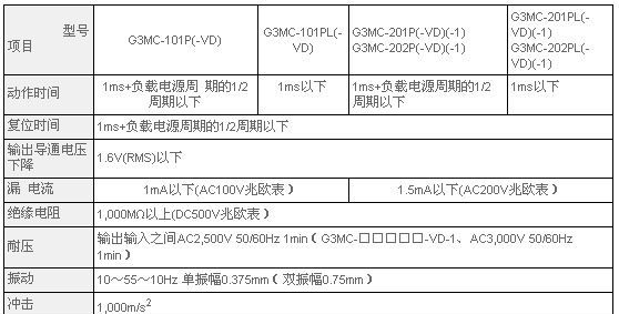 固态继电器 G3MC -201PL  小型、纤细的印刷基板用 强化绝缘型