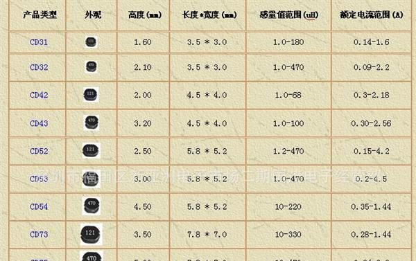 厂家供应全系列贴片 直插功率电感 高品质 低价格