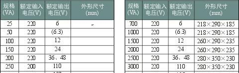 JMB-500VA照明行灯变压器/JMB1000VA行灯变压器/JMB300VA变压器