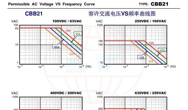 CBB21 630V 684J P=20mm RoHS 金属化聚丙烯膜电容器