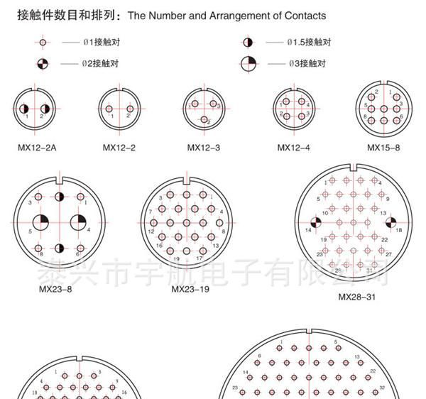 厂家直销MF型8芯真空密封电连接器