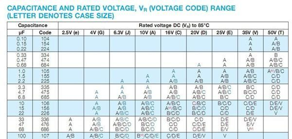 贴片钽电容AVX基美KEM TAJA334M035RNJ/ 0.33UF 35V A型