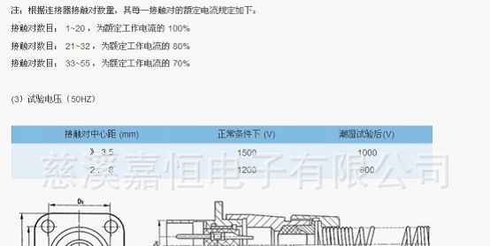 厂家供应FQ14防水航空插头/密封航空插头/传感器连接