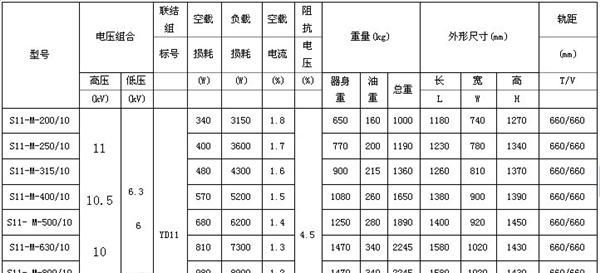 供应高压配电变压器　S11节能型油浸式变压器