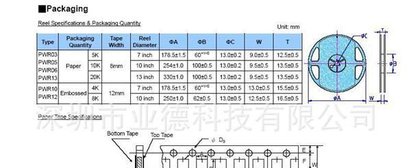 供应:Viking电阻;陶瓷厚膜;耐突波电阻-0805;0.5%;1/8W;1Ω-20MΩ