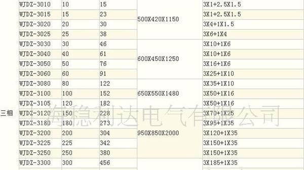 稳利达数显三相全自动大功率补偿式 稳压器