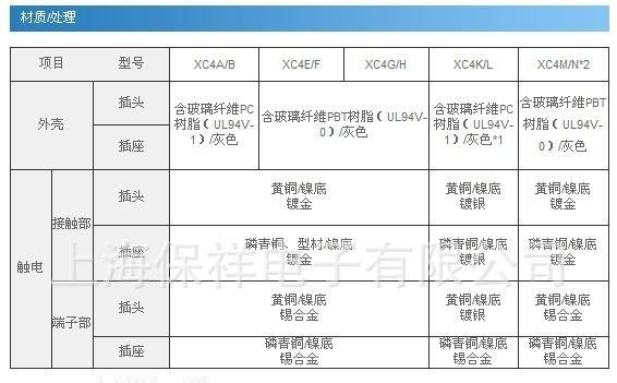 OMRON/欧姆龙 XC4W-1111 DIN连接器（中、大电流用）