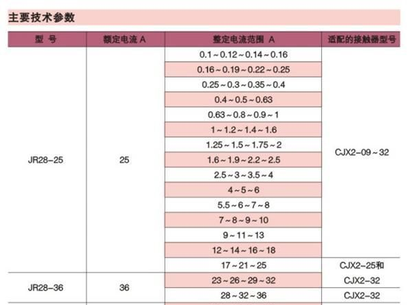 天正JR28-36热过载继电器