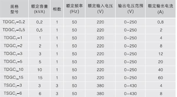 供应交流可调变压器、接触式调压器、单、三相调压器