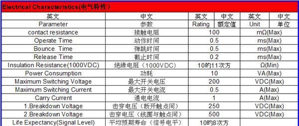 供应台湾冠西/COSMO/HUAN HSI/磁簧继电器D1A121000、D1A121M00