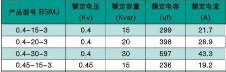深圳天正BSMJ0.4(0.45)-15-3自愈式并联电容器
