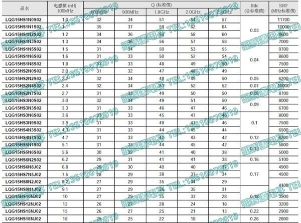日本MuRata0402贴片绕线电感LQG15HS1N2S02D
