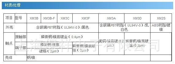 OMRON/欧姆龙 XM2Z-0073 D-sub连接器/USB连接器