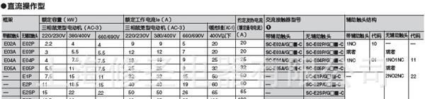 FUJI/富士交流接触器SC-20L国产型号CJX6全国价批发销售