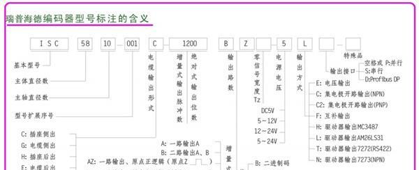 厂家直销 HEDSS无锡海德光电编码器 ISC3806-003G-1000BZ3-5-24F
