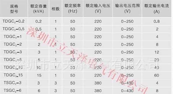 TSGC2J调压器/深圳三相调压器厂家直销