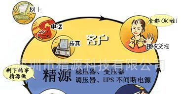 大量供应优质TDGC2系列单相接触调压器（一年包修包换）