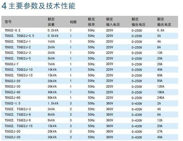 【友彭厂家直销】调压器自耦接触式调压器TDGC 2体积小重量轻可靠