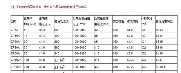 高性价比螺栓(旋)式KS型双向晶闸管