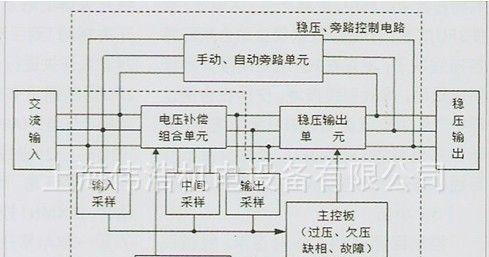 供应三相稳压器 单相稳压器 交流稳压器 补偿式稳压器