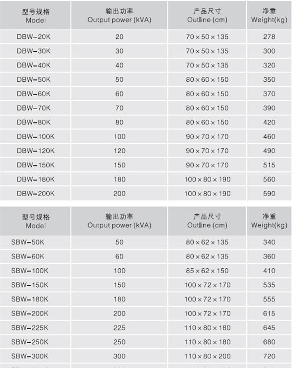 厂家供应 SBW/DBW/TNS 全自动交流稳压器
