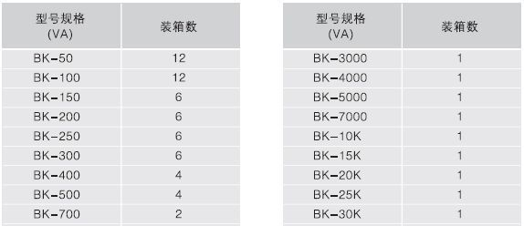 厂家供应BK系列500VA控制变压器