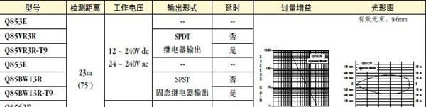 供应美国邦纳传感器 Q85VR3DL-T9 延时功能 banner一级代理商