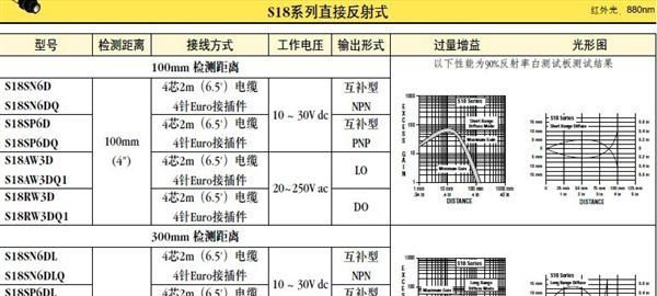 一级代理邦纳光电传感器 S18SP6D  现货特价 banner保障