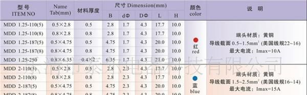供应公预绝缘端头MDD1.25-250冷压端头