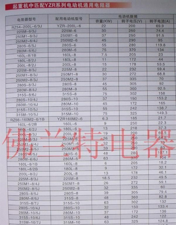 高品质生产 特价销售 起动调整电阻器24P2-72-10/12D