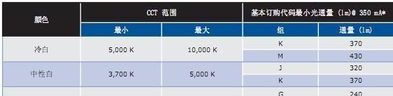 代理美国CREE大功率LED 1W 3W LED