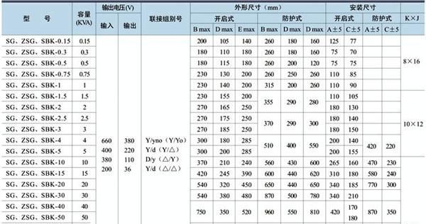 供应全铜三相干式隔离变压器