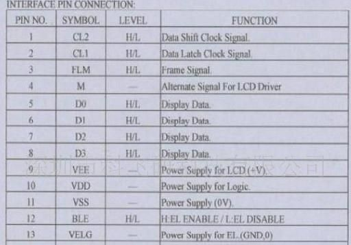液晶,图形,字符,字库,点阵,320240液晶显示屏