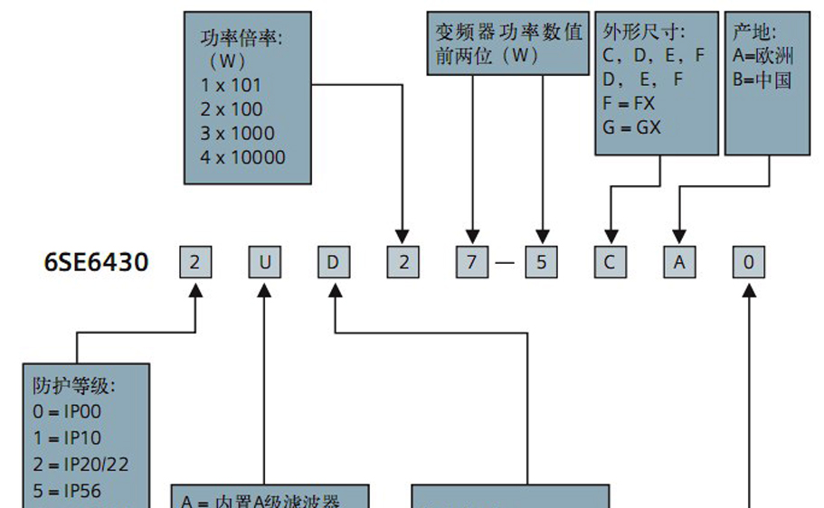 供应西门子 6SE6430-2UD37-5FB0 变频传动 专用变频器