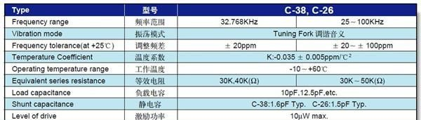 供应圆柱型c38 c26晶体谐振器