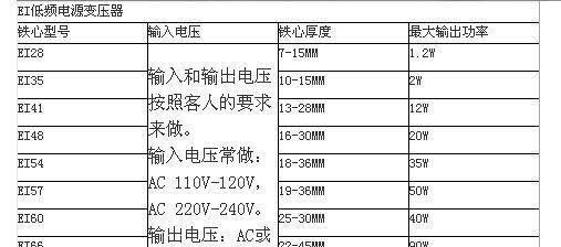【厂家直销，一年质保】8W,12W19W电源变压器生产厂家